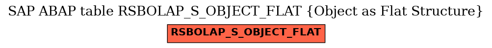 E-R Diagram for table RSBOLAP_S_OBJECT_FLAT (Object as Flat Structure)