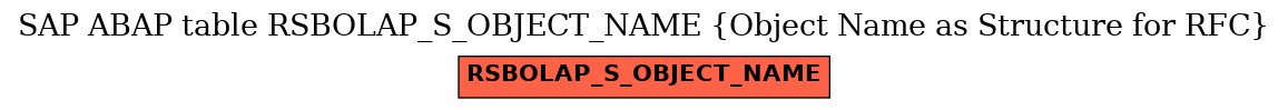 E-R Diagram for table RSBOLAP_S_OBJECT_NAME (Object Name as Structure for RFC)