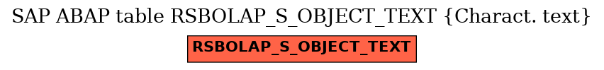 E-R Diagram for table RSBOLAP_S_OBJECT_TEXT (Charact. text)