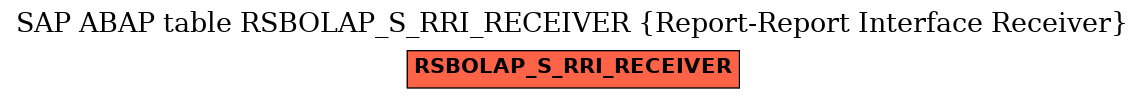 E-R Diagram for table RSBOLAP_S_RRI_RECEIVER (Report-Report Interface Receiver)