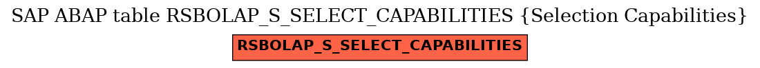 E-R Diagram for table RSBOLAP_S_SELECT_CAPABILITIES (Selection Capabilities)