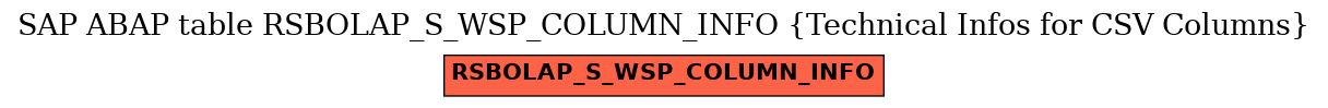 E-R Diagram for table RSBOLAP_S_WSP_COLUMN_INFO (Technical Infos for CSV Columns)