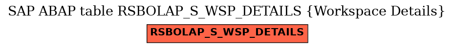 E-R Diagram for table RSBOLAP_S_WSP_DETAILS (Workspace Details)