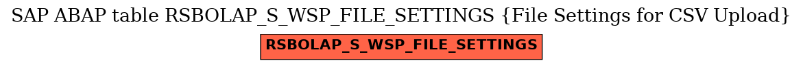 E-R Diagram for table RSBOLAP_S_WSP_FILE_SETTINGS (File Settings for CSV Upload)