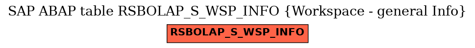 E-R Diagram for table RSBOLAP_S_WSP_INFO (Workspace - general Info)