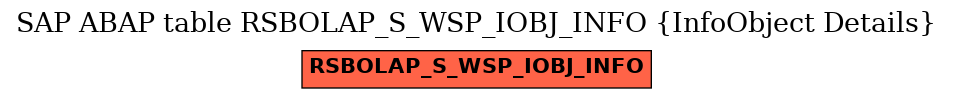 E-R Diagram for table RSBOLAP_S_WSP_IOBJ_INFO (InfoObject Details)
