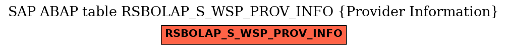 E-R Diagram for table RSBOLAP_S_WSP_PROV_INFO (Provider Information)