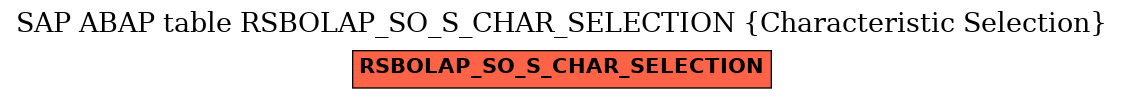 E-R Diagram for table RSBOLAP_SO_S_CHAR_SELECTION (Characteristic Selection)