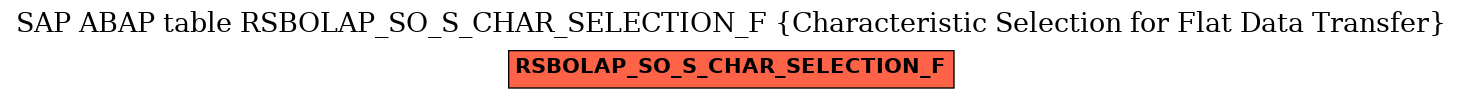 E-R Diagram for table RSBOLAP_SO_S_CHAR_SELECTION_F (Characteristic Selection for Flat Data Transfer)