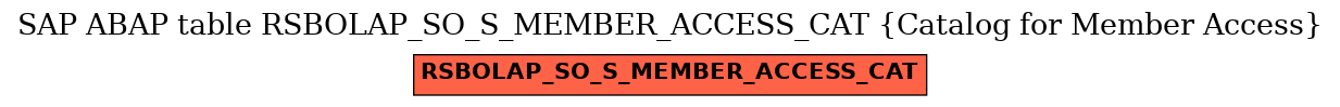 E-R Diagram for table RSBOLAP_SO_S_MEMBER_ACCESS_CAT (Catalog for Member Access)