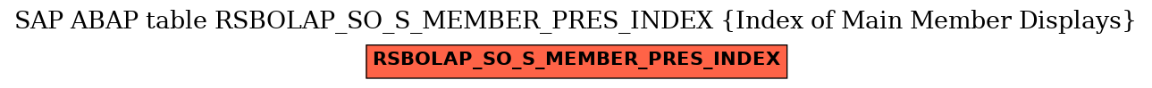 E-R Diagram for table RSBOLAP_SO_S_MEMBER_PRES_INDEX (Index of Main Member Displays)