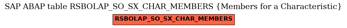 E-R Diagram for table RSBOLAP_SO_SX_CHAR_MEMBERS (Members for a Characteristic)
