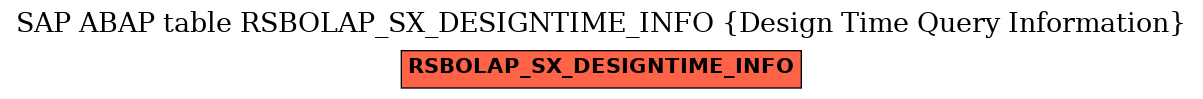 E-R Diagram for table RSBOLAP_SX_DESIGNTIME_INFO (Design Time Query Information)