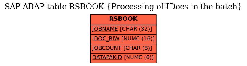 E-R Diagram for table RSBOOK (Processing of IDocs in the batch)