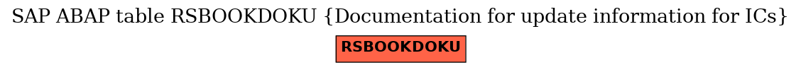 E-R Diagram for table RSBOOKDOKU (Documentation for update information for ICs)