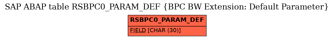 E-R Diagram for table RSBPC0_PARAM_DEF (BPC BW Extension: Default Parameter)