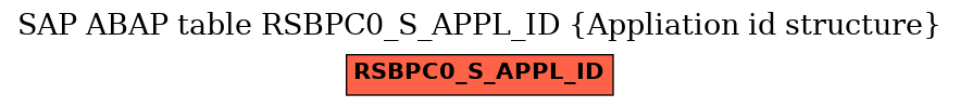 E-R Diagram for table RSBPC0_S_APPL_ID (Appliation id structure)