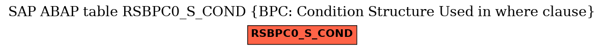 E-R Diagram for table RSBPC0_S_COND (BPC: Condition Structure Used in where clause)