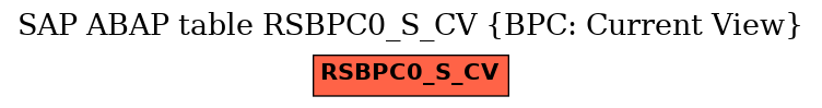 E-R Diagram for table RSBPC0_S_CV (BPC: Current View)