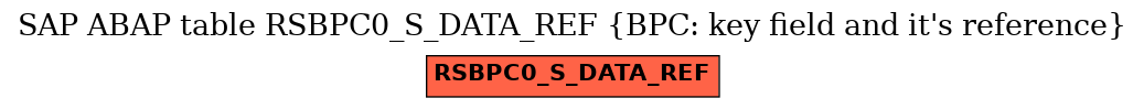 E-R Diagram for table RSBPC0_S_DATA_REF (BPC: key field and it's reference)