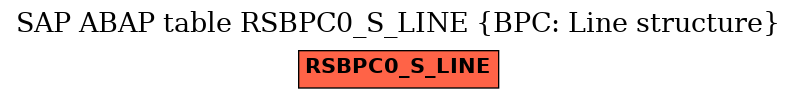 E-R Diagram for table RSBPC0_S_LINE (BPC: Line structure)