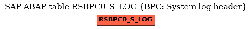 E-R Diagram for table RSBPC0_S_LOG (BPC: System log header)