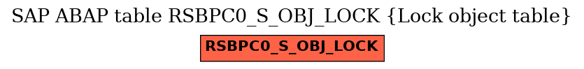 E-R Diagram for table RSBPC0_S_OBJ_LOCK (Lock object table)