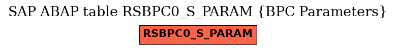 E-R Diagram for table RSBPC0_S_PARAM (BPC Parameters)