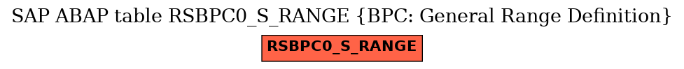 E-R Diagram for table RSBPC0_S_RANGE (BPC: General Range Definition)