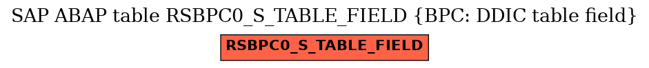 E-R Diagram for table RSBPC0_S_TABLE_FIELD (BPC: DDIC table field)