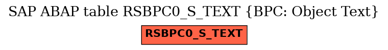 E-R Diagram for table RSBPC0_S_TEXT (BPC: Object Text)