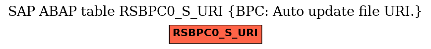 E-R Diagram for table RSBPC0_S_URI (BPC: Auto update file URI.)