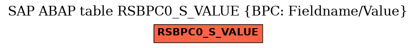 E-R Diagram for table RSBPC0_S_VALUE (BPC: Fieldname/Value)