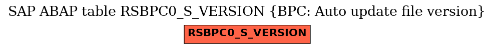 E-R Diagram for table RSBPC0_S_VERSION (BPC: Auto update file version)