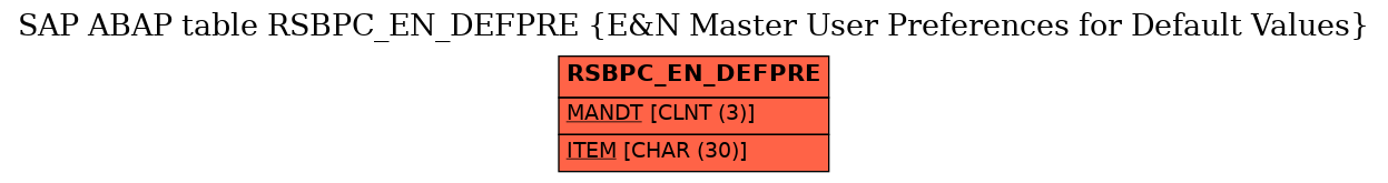 E-R Diagram for table RSBPC_EN_DEFPRE (E&N Master User Preferences for Default Values)