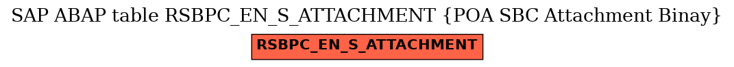 E-R Diagram for table RSBPC_EN_S_ATTACHMENT (POA SBC Attachment Binay)