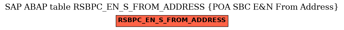 E-R Diagram for table RSBPC_EN_S_FROM_ADDRESS (POA SBC E&N From Address)