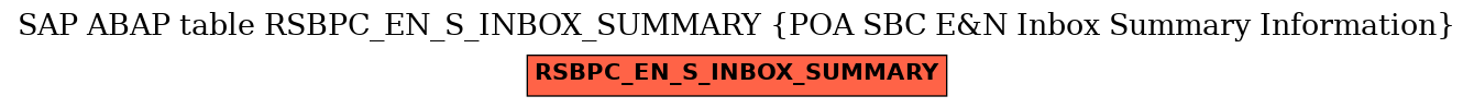 E-R Diagram for table RSBPC_EN_S_INBOX_SUMMARY (POA SBC E&N Inbox Summary Information)