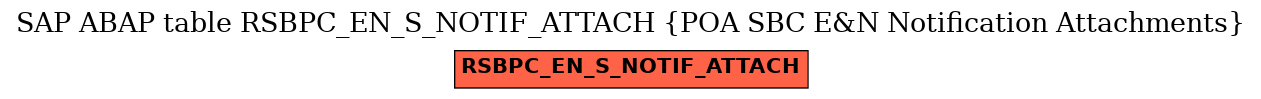 E-R Diagram for table RSBPC_EN_S_NOTIF_ATTACH (POA SBC E&N Notification Attachments)