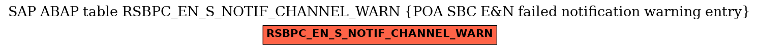 E-R Diagram for table RSBPC_EN_S_NOTIF_CHANNEL_WARN (POA SBC E&N failed notification warning entry)