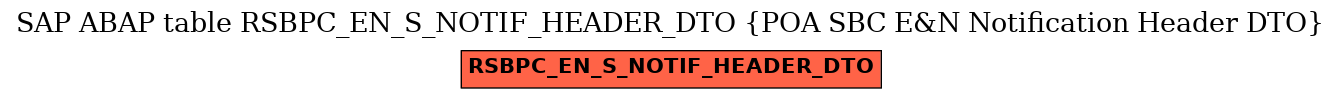 E-R Diagram for table RSBPC_EN_S_NOTIF_HEADER_DTO (POA SBC E&N Notification Header DTO)