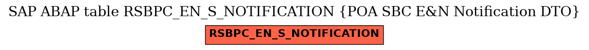 E-R Diagram for table RSBPC_EN_S_NOTIFICATION (POA SBC E&N Notification DTO)