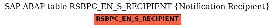 E-R Diagram for table RSBPC_EN_S_RECIPIENT (Notification Recipient)