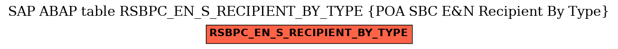 E-R Diagram for table RSBPC_EN_S_RECIPIENT_BY_TYPE (POA SBC E&N Recipient By Type)