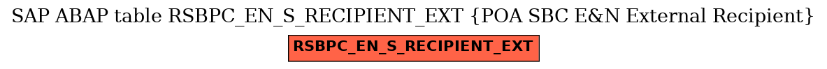 E-R Diagram for table RSBPC_EN_S_RECIPIENT_EXT (POA SBC E&N External Recipient)