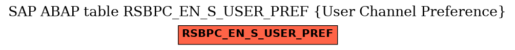 E-R Diagram for table RSBPC_EN_S_USER_PREF (User Channel Preference)