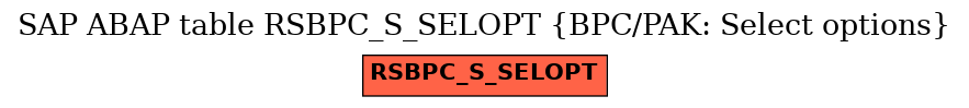 E-R Diagram for table RSBPC_S_SELOPT (BPC/PAK: Select options)