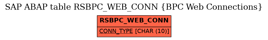 E-R Diagram for table RSBPC_WEB_CONN (BPC Web Connections)