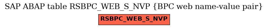 E-R Diagram for table RSBPC_WEB_S_NVP (BPC web name-value pair)