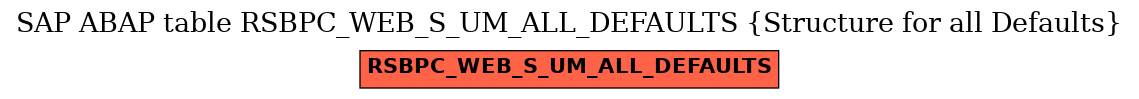 E-R Diagram for table RSBPC_WEB_S_UM_ALL_DEFAULTS (Structure for all Defaults)